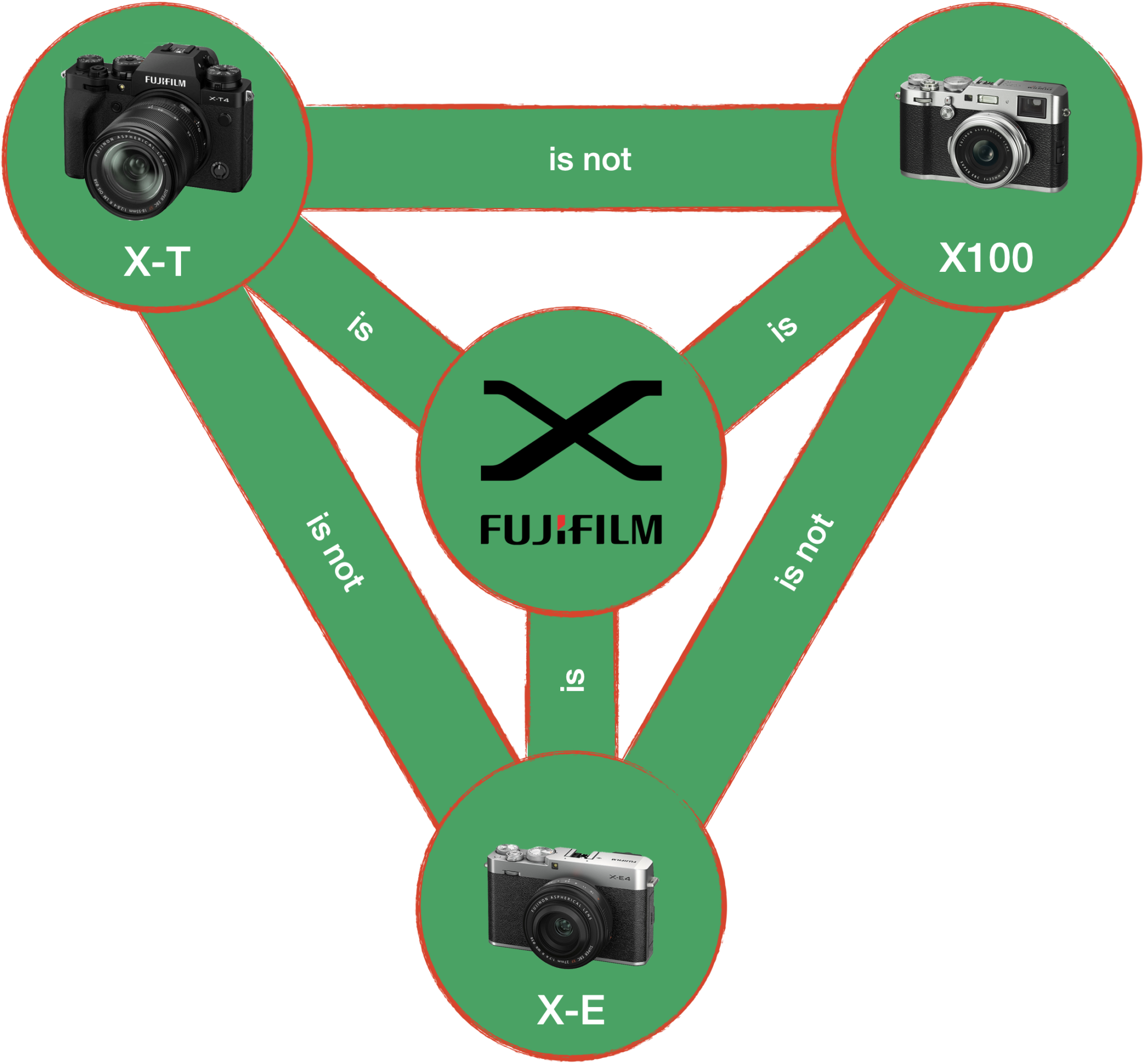 My Fujifilm X Series Holy Trinity – FUJILOVE MAGAZINE